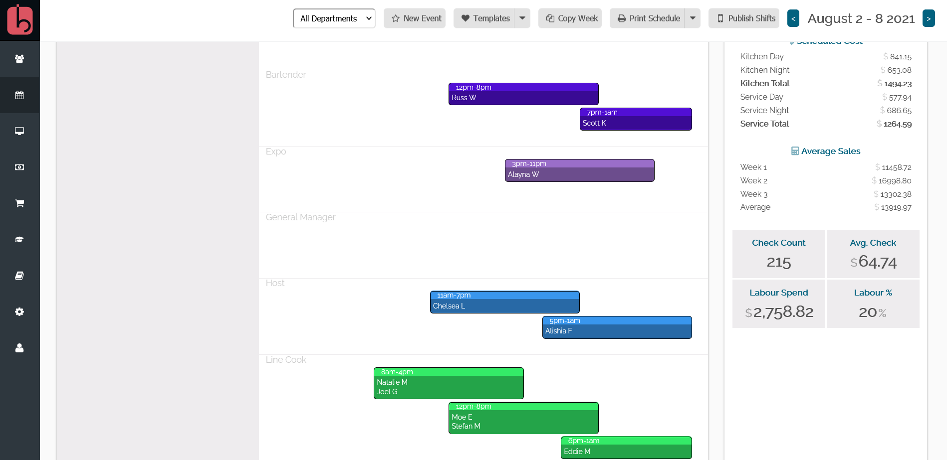 More Than Just Restaurant Employee Scheduling Software - schedule-forecast