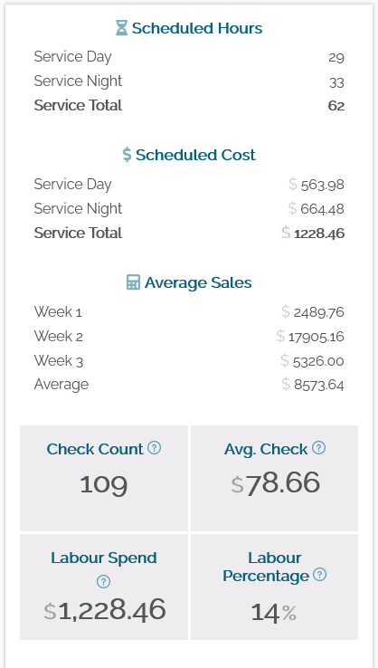 BarSight Restaurant Labor Cost for Scheduling