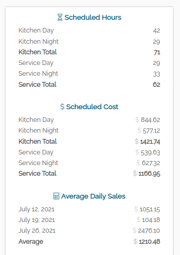 BarSight Restaurant Employee Scheduling  - Day Parts