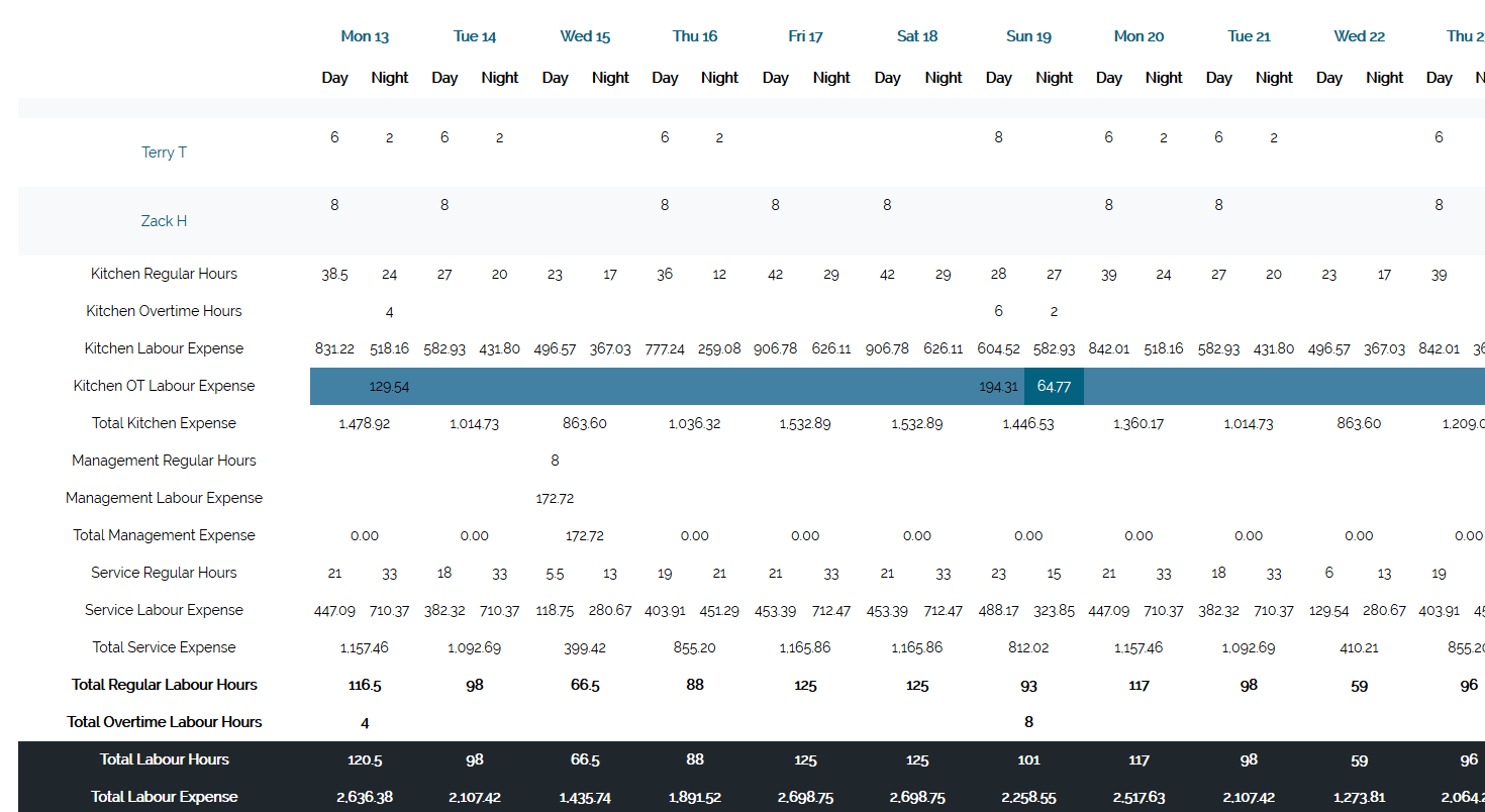 BarSight Restaurant Labor Expense Reporting